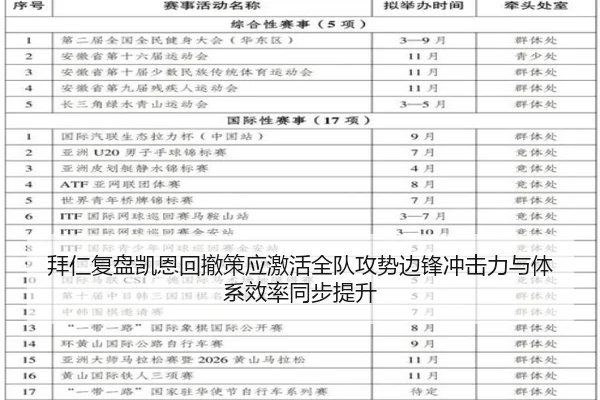 拜仁复盘凯恩回撤策应激活全队攻势边锋冲击力与体系效率同步提升